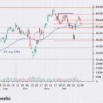 The Fibonacci Retracement Guide: Sourcing Entry Points in Strong Trends
